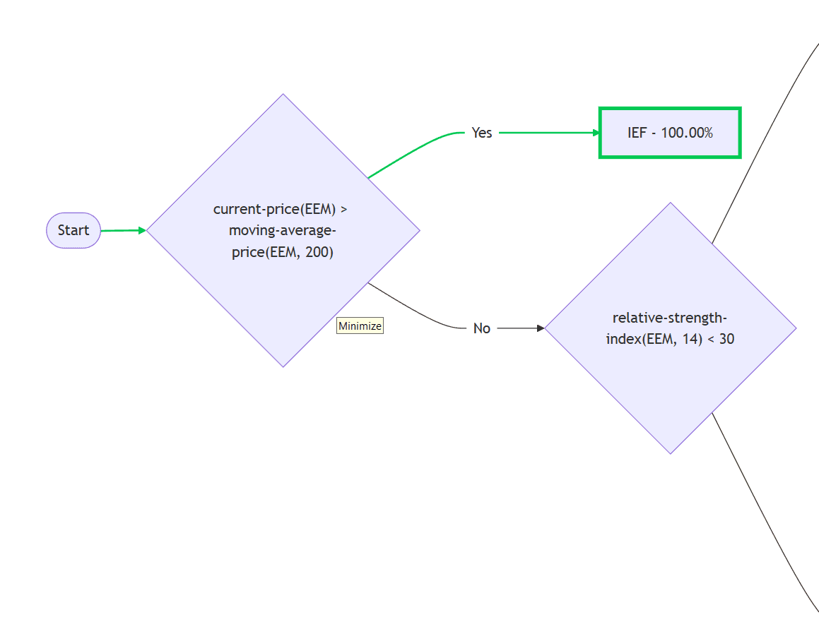 Strategy diagram example